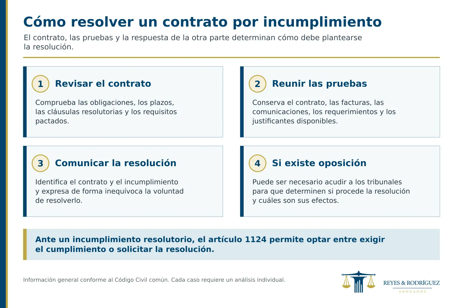 Resolución de contrato: qué es, causas y efectos 4 infografía resolución contrato incumplimiento