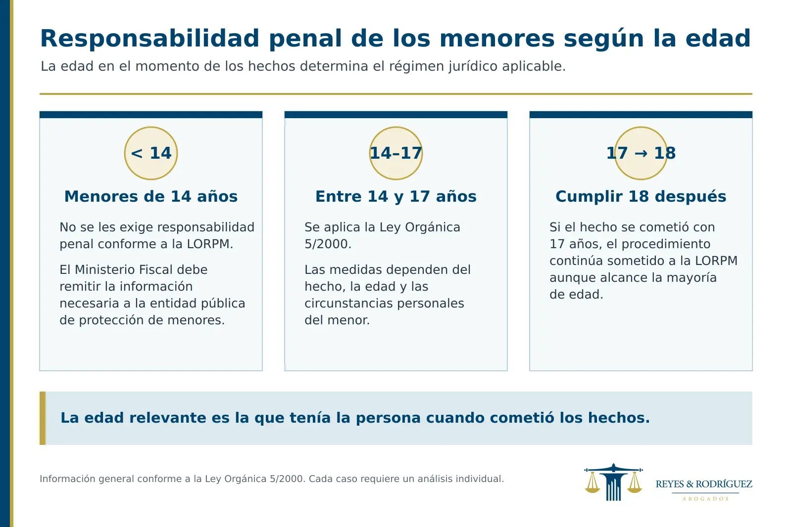 infografía resposabilidad penal menores de edad