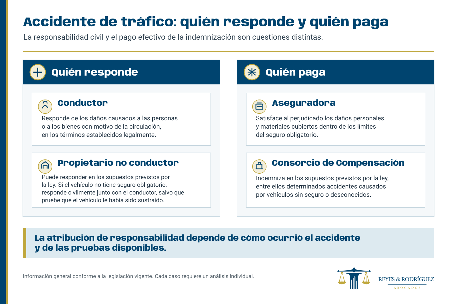 infografía responsable accidentes de tráfico