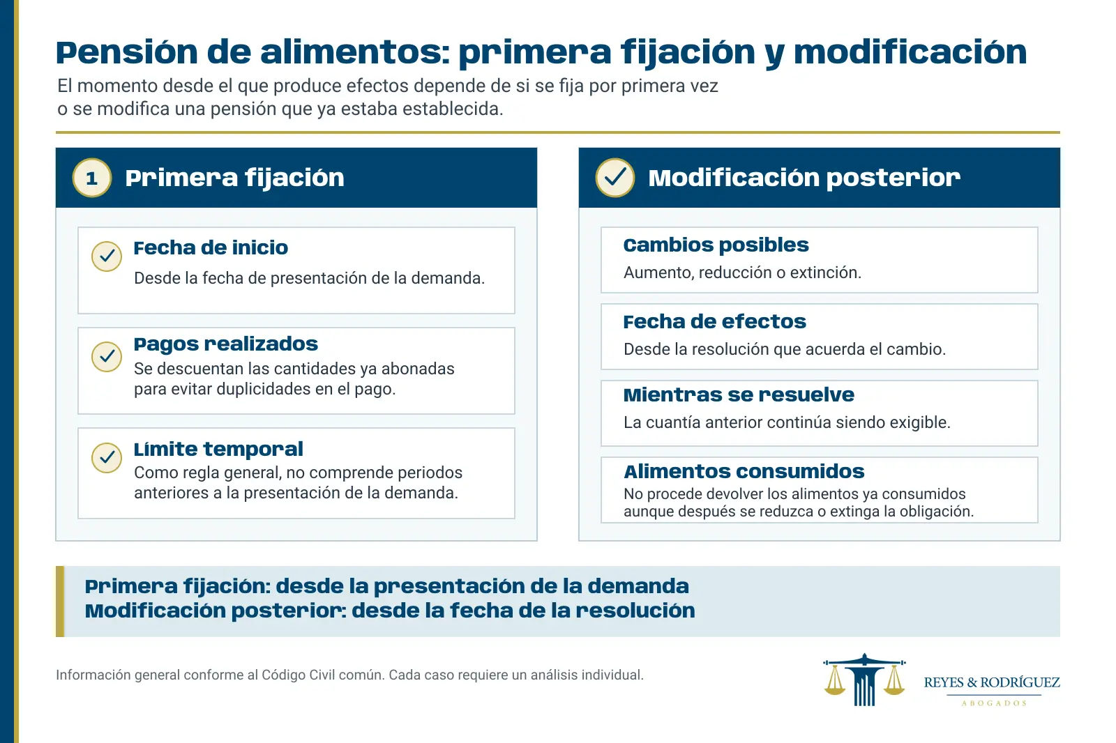 infografía retroactividad pensión de alimentos