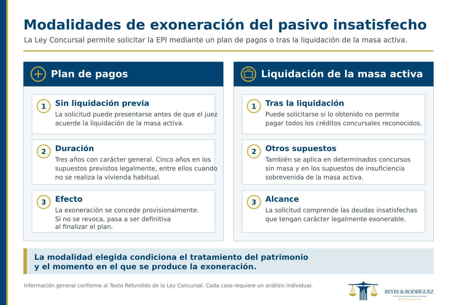 infografía modalidades epi