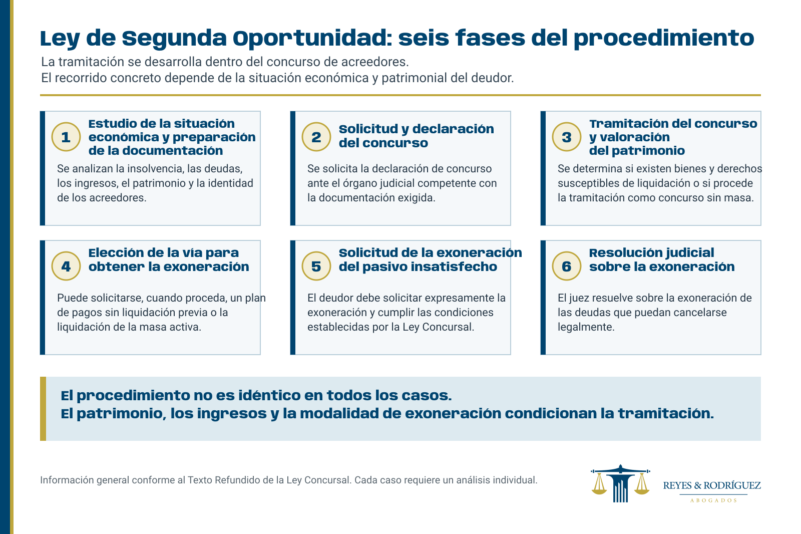 Fases del procedimiento de la ley de segunda oportunidad 4 infogradía fases segunda oportunidad