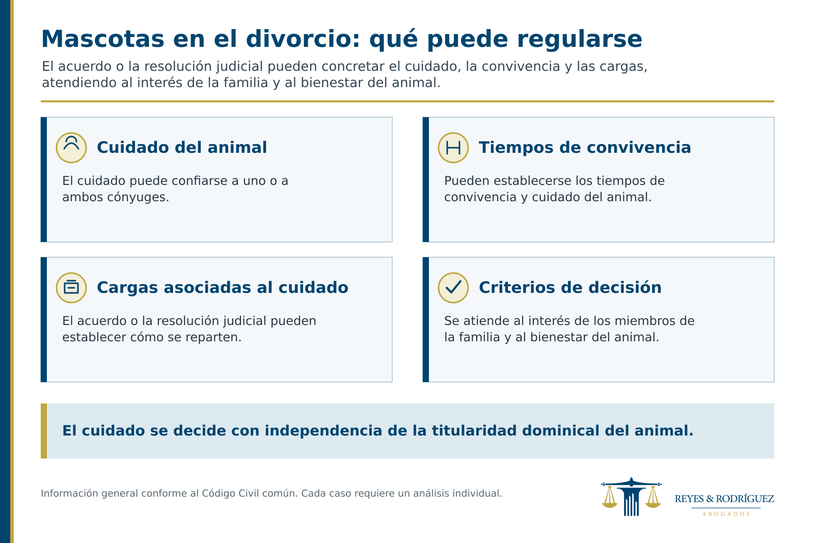 infografía mascotas divorcio