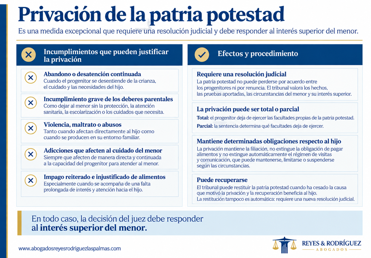 infografía sobre patria potestad