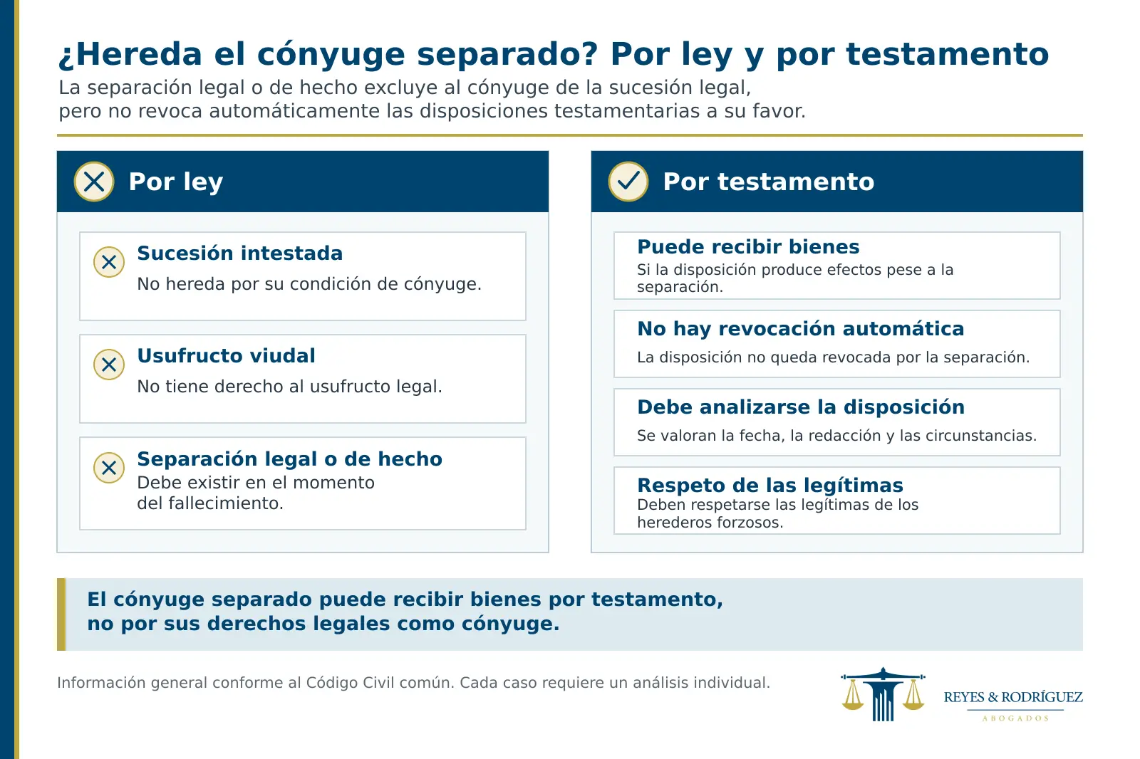 infografía cónyuge separado