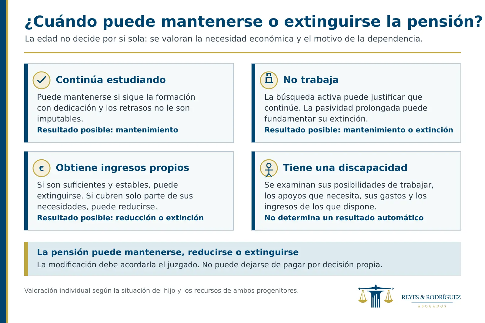 infografia pension alimentos