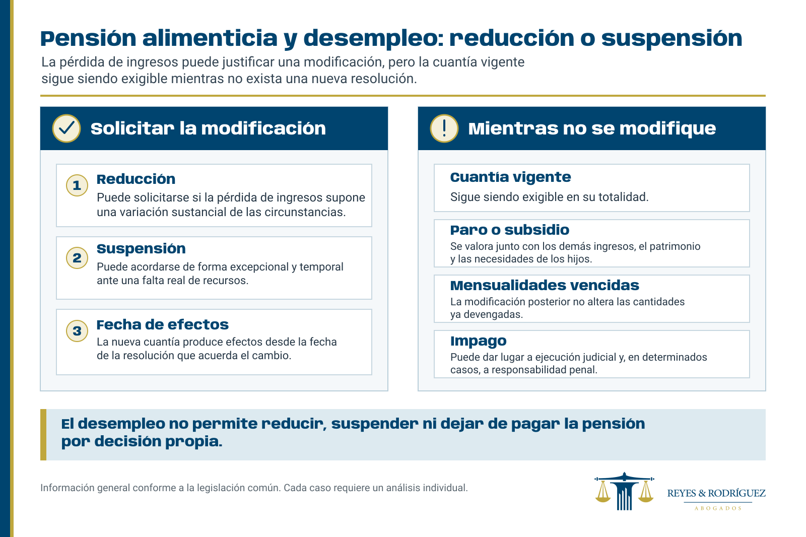 infografía pensión desempleo